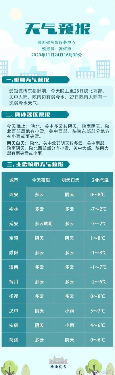 西安30天天气预报（西安一星期天气预报15天）