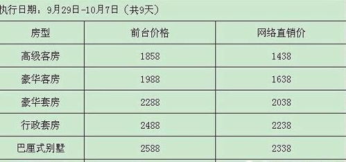 南昌天气预报一周（南昌天气预报一周7天查询结果）