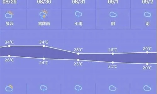 湘潭天气预报30天(湘潭天气预报30天准确一个月) 湘潭天气预报30天(湘潭天气预报30天准确一个月)