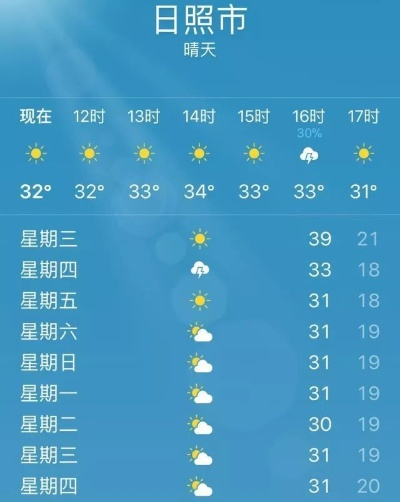山东日照天气(山东日照天气预报7天一周) 山东日照天气(山东日照天气预报7天一周)