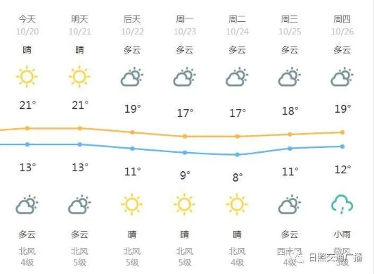 山东日照天气(山东日照天气预报7天一周) 山东日照天气(山东日照天气预报7天一周)