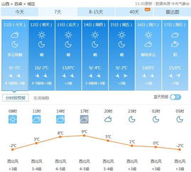 吕梁天气预报7天(吕梁天气预报7天准确一周) 吕梁天气预报7天(吕梁天气预报7天准确一周)