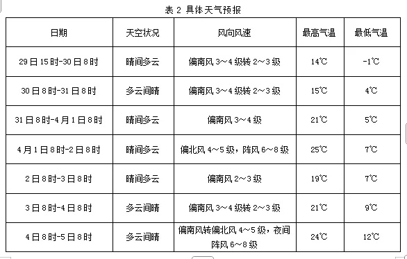 南宫市天气预报(南宫市天气预报15天) 南宫市天气预报(南宫市天气预报15天)