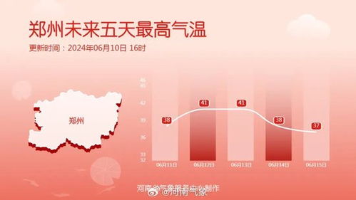 郑州天气40天（郑州天气预报四十天）