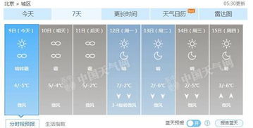 北京下周天气预报7天（北京未来4天天气预报）