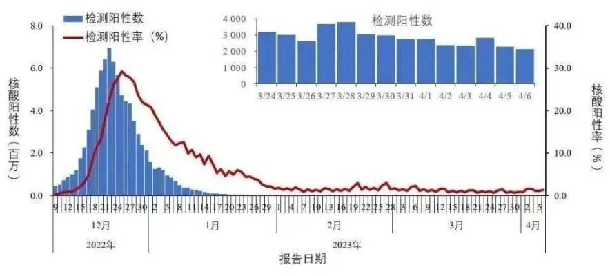 二次感染即将大爆发（二次感染几率）