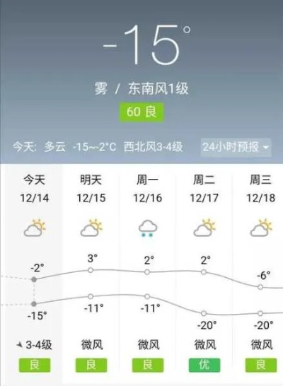 辽源天气预报15天查询(辽源天气预报15天查询结果) 辽源天气预报15天查询(辽源天气预报15天查询结果)