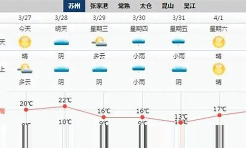 建湖天气预报15天（建湖天气预报30天查询建湖）