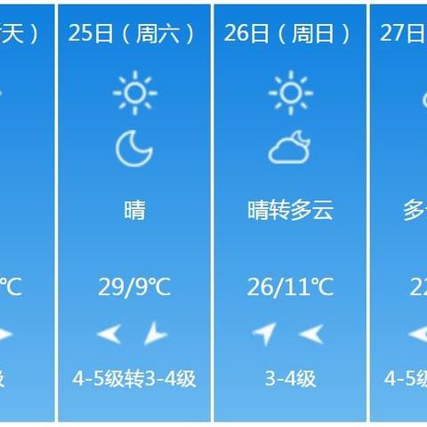 河南焦作天气(河南焦作天气如何) 河南焦作天气(河南焦作天气如何)