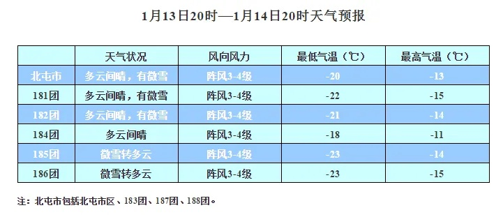 天气预报是114还是121（天气预报是1212多少）