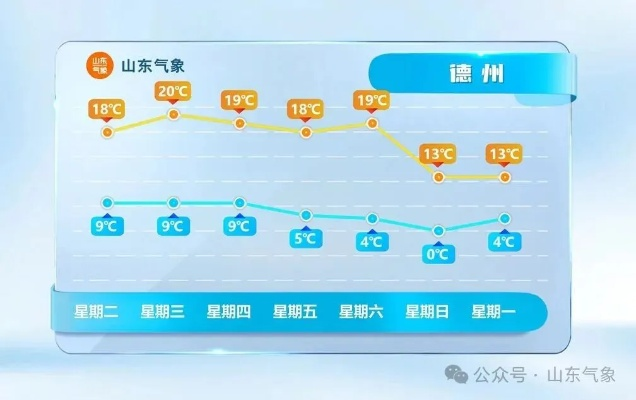 山东各地天气预报（山东各地天气预报三天）