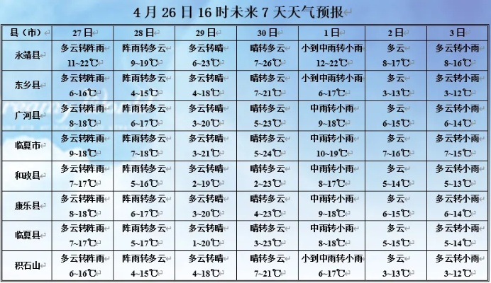 天气24小时详细预报（天气24小时预报恒台县）