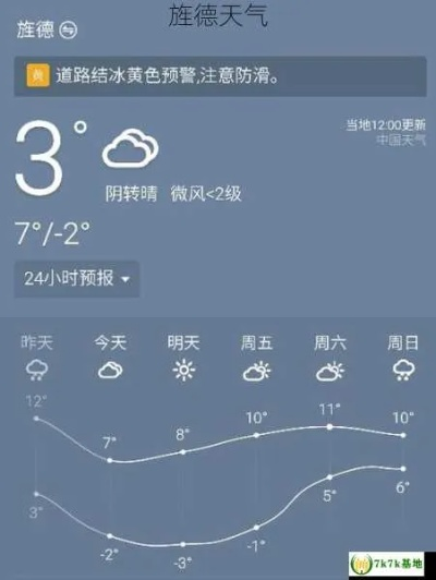 旌德天气预报(旌德天气预报实时预报) 旌德天气预报(旌德天气预报实时预报)