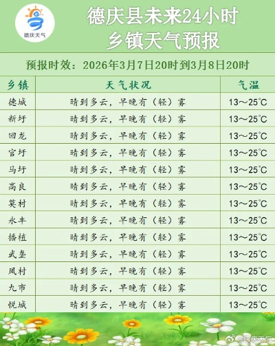 旌德天气预报(旌德天气预报实时预报) 旌德天气预报(旌德天气预报实时预报)