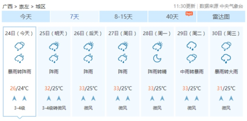 巴马天气预报(崇左天气预报) 巴马天气预报(崇左天气预报)