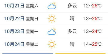 浏阳天气预报15天(长沙未来15天天气预报一览表) 浏阳天气预报15天(长沙未来15天天气预报一览表)