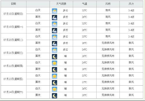 合肥一周天气预报15天(合肥一周天气预报查询一周) 合肥一周天气预报15天(合肥一周天气预报查询一周)