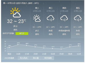 最新气象台天气预报（最新的天气预报）