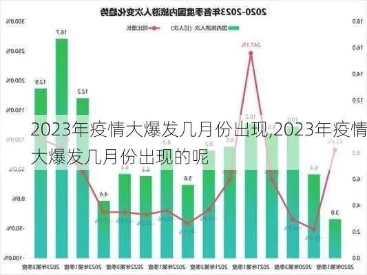 2023疫情最新情况(202l疫情) 2023疫情最新情况(202l疫情)