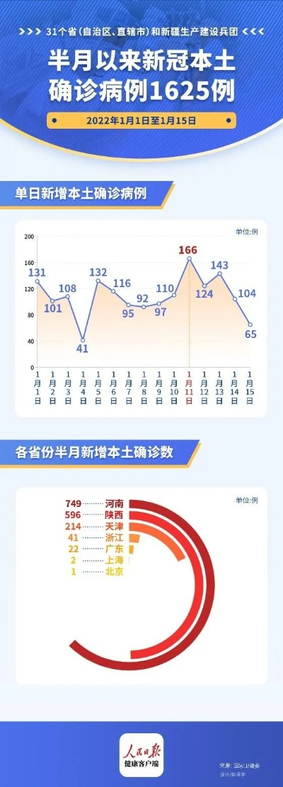 2023疫情最新情况(202l疫情) 2023疫情最新情况(202l疫情)