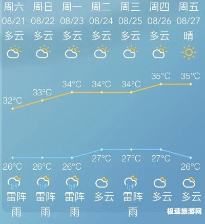 政和天气预报（政和十五天气预报）