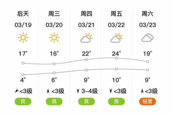 内黄县天气预报(内黄县天气预报24小时详情查询表最新消息) 内黄县天气预报(内黄县天气预报24小时详情查询表最新消息)