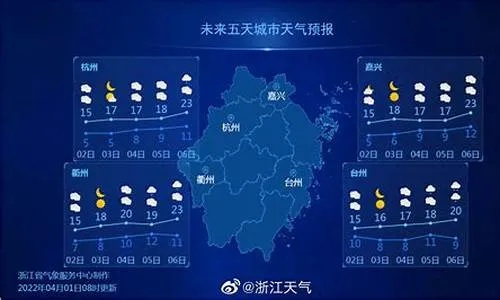 浙江宁波天气预报（浙江天气预报7天准确）