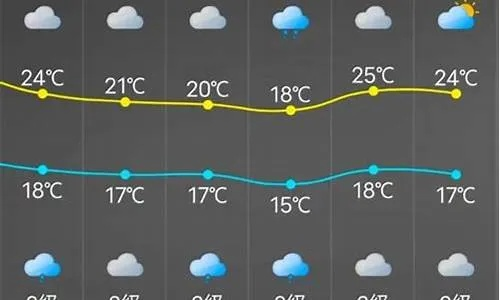 长乐天气预报15天(长乐天气预报一周) 长乐天气预报15天(长乐天气预报一周)