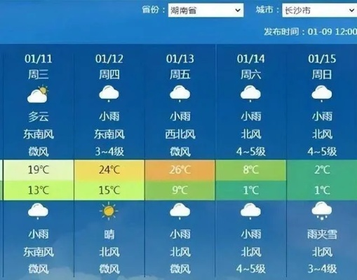 长沙市天气预报15天查询(长沙市天气预报15天查询百度知道新化m) 长沙市天气预报15天查询(长沙市天气预报15天查询百度知道新化m)