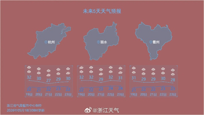 浙江临海天气预报（浙江临海天气预报7天）