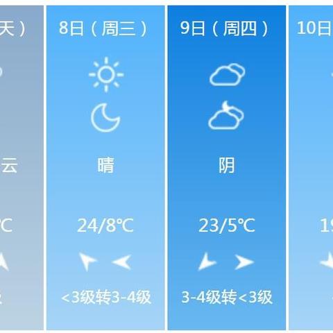 明天天气预报24小时查询(西安明天天气预报24小时查询) 明天天气预报24小时查询(西安明天天气预报24小时查询)