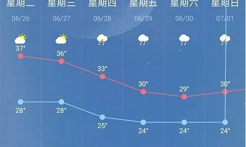 泰宁天气预报15天(天气预报泰宁县) 泰宁天气预报15天(天气预报泰宁县)