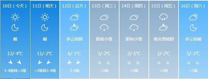 河南许昌天气预报，古城天气的冷暖密码，你读懂了吗？
