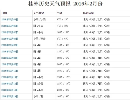 桂林的天气预报五天以上准吗？本地人告诉你真相