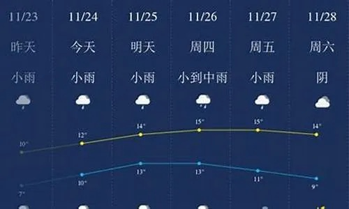 徐州市天气预报一周天气趋势分析，晴雨相间，气温波动需留意