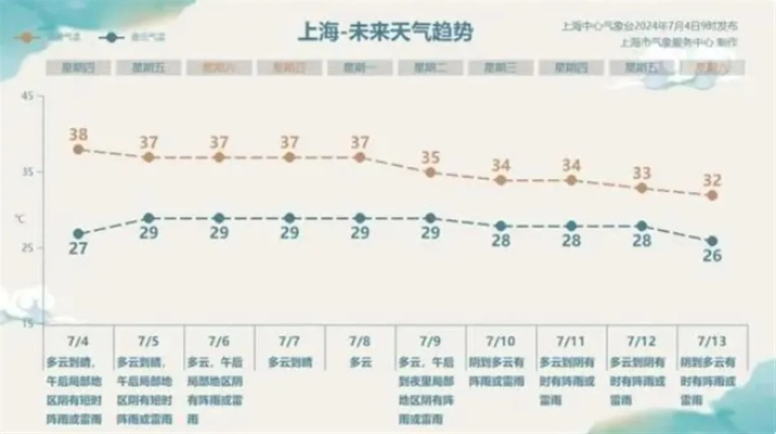 上海天气预报15天查询最新消息，未来两周天气趋势与出行建议