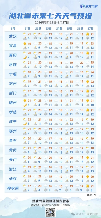 湖北十五日天气观察,春意渐浓,晴雨交织 湖北十五日天气观察,春意渐浓,晴雨交织
