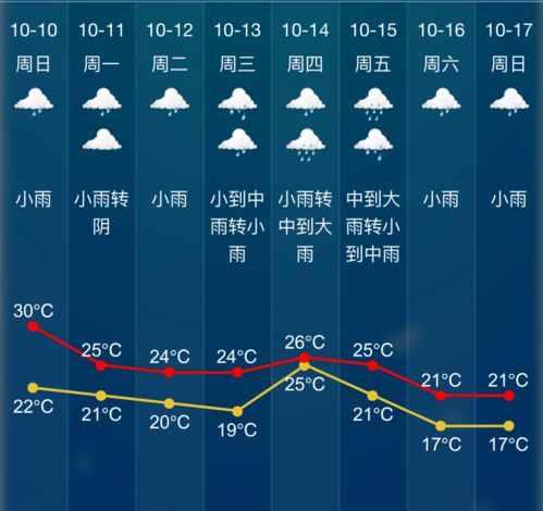 5分彩计划网站免费-广东省未来10天天气趋势预报，晴雨交替，气温波动，注意防范强对流
