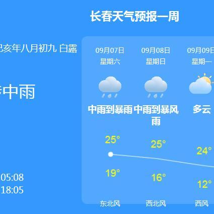 长春天气预报30天,从初春到盛夏的天气变迁指南 长春天气预报30天,从初春到盛夏的天气变迁指南