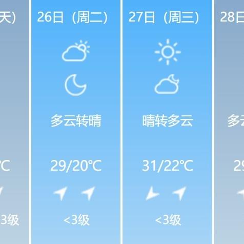 湖北荆门天气预报，天气变化多端，市民出行需留意