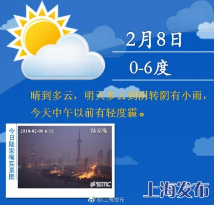上海今日气温骤降，明日或有小雨，市民出行需注意保暖