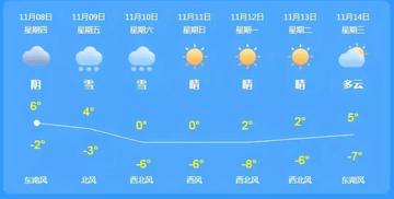 绥棱天气预报，从数据看日常，用温度丈量生活