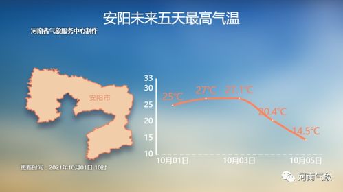 青岛一周天气预报,晴雨交替,海风伴你度过七日时光 青岛一周天气预报,晴雨交替,海风伴你度过七日时光