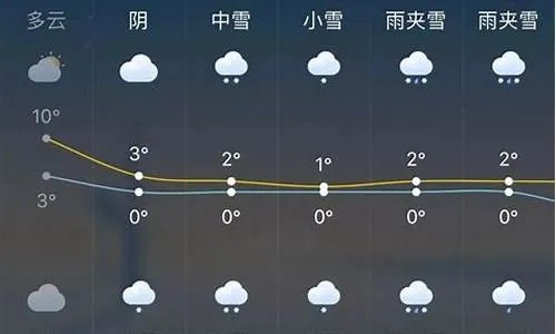 永济天气预报，一座古城的阴晴冷暖与人间烟火