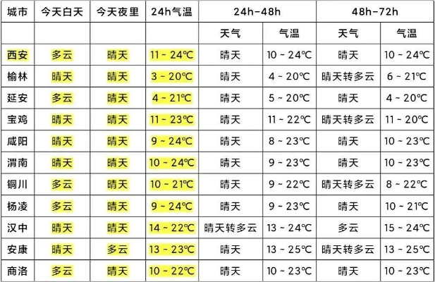 彩民之家44666网站-西安天气预报15天天气穿衣指数,古都秋意渐浓,这份穿搭指南请收好 彩民之家44666网站-西安天气预报15天天气穿衣指数,古都秋意渐浓,这份穿搭指南请收好