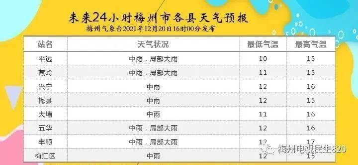 中国体育彩票综合版-梅州天气，四季流转间的南国诗意