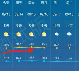欧洲杯预测推荐-江苏未来三天天气预报，晴雨交替，气温小幅波动