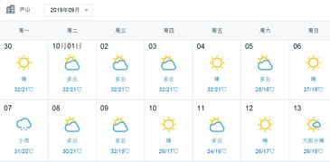 988PAY钱包-庐山天气预报,云雾之巅的天气密码 988PAY钱包-庐山天气预报,云雾之巅的天气密码
