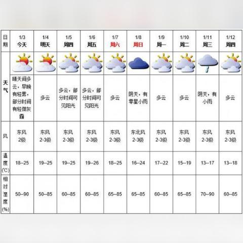 免费看体育赛事app-深圳天气早知道,掌握30天预报,从容应对四季变幻 免费看体育赛事app-深圳天气早知道,掌握30天预报,从容应对四季变幻