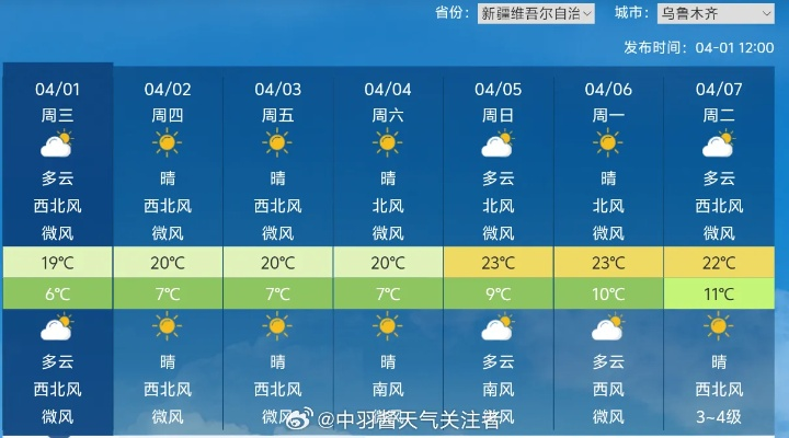 欢乐掼蛋免费下载-云南天气未来30天天气预报，春城之外，四季如春的真相与变幻
